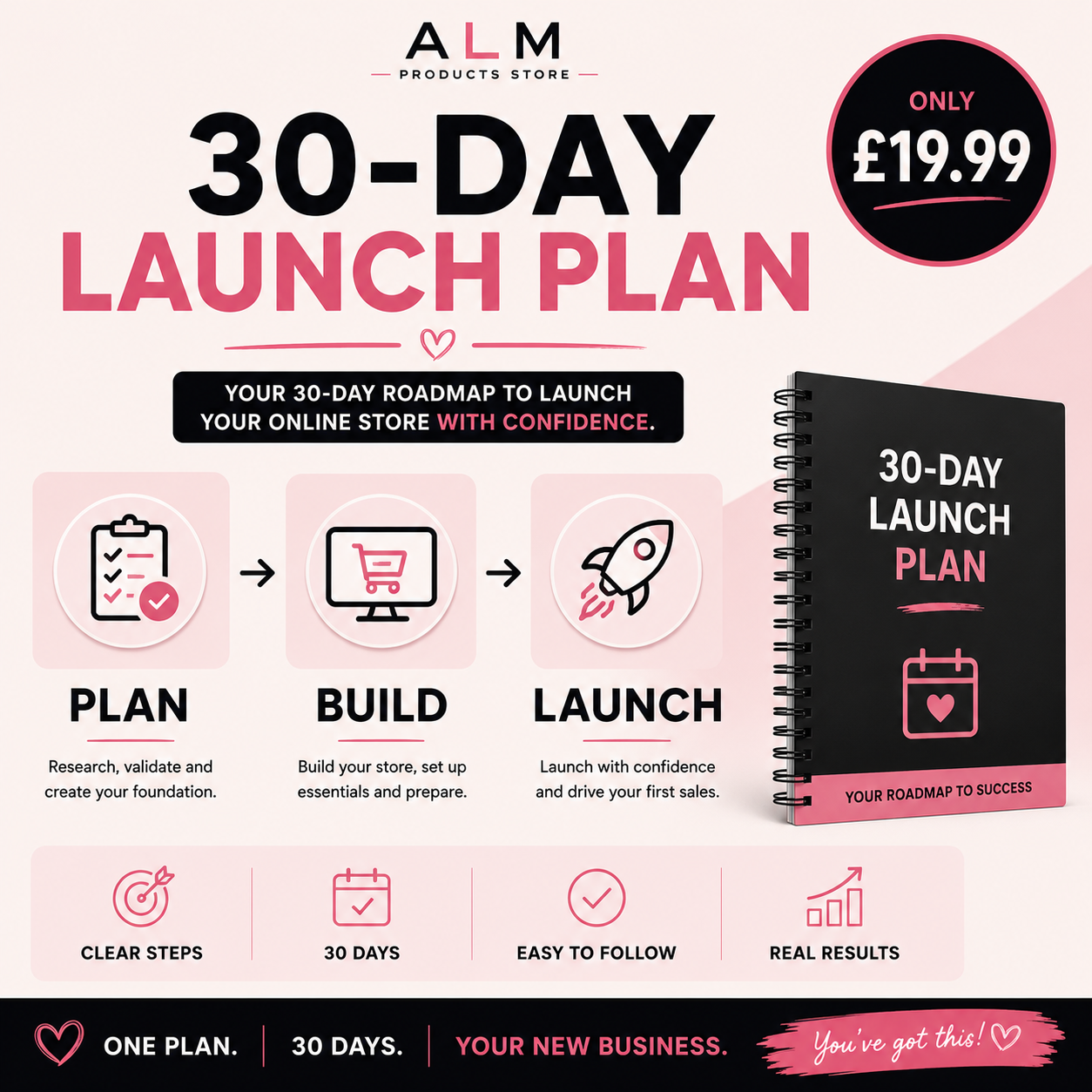The Complete Ecommerce Starter Bundle