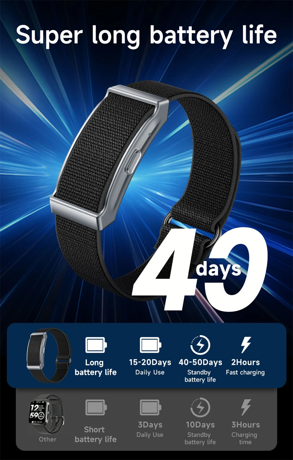 BOXUXING Screen-Free Fitness & Health Tracking Smart Wristband