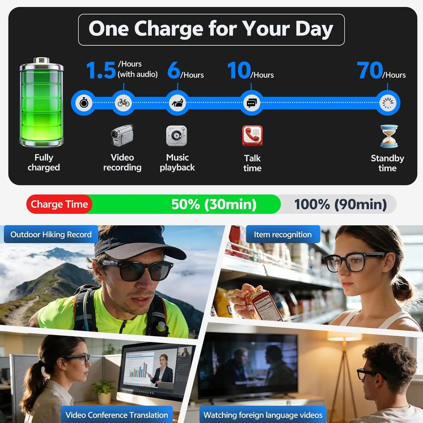 GUHUAVMI M02S AI Camera & Translation Smart Glasses